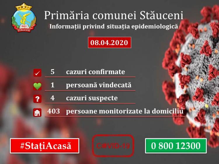 08 04 2020: Informații privind situația epidemiologică